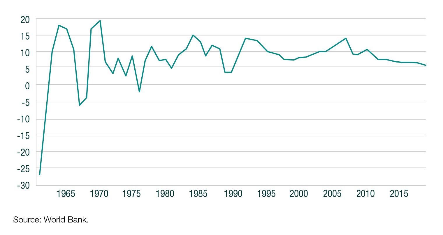 China-GDP-growth-line