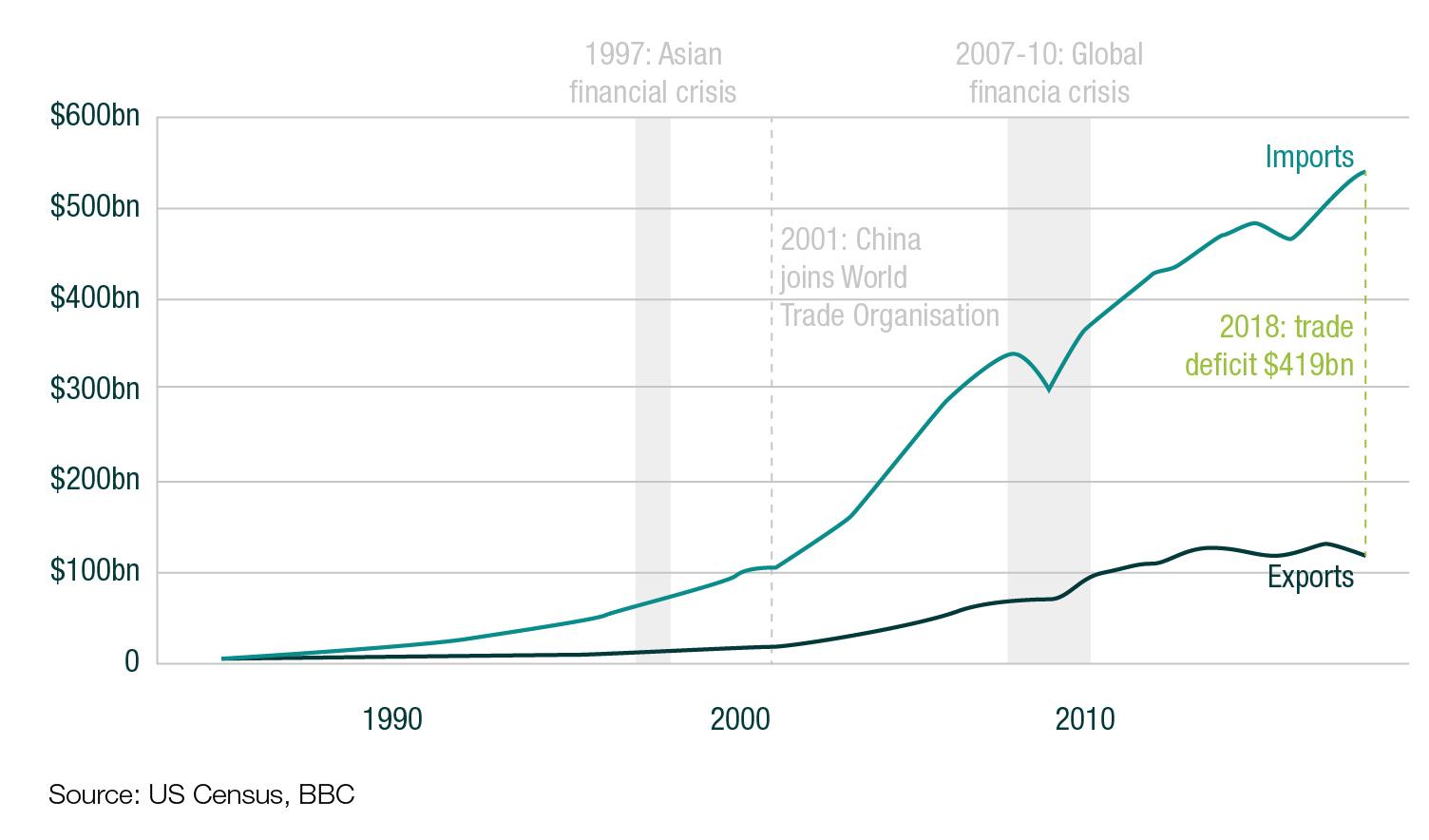 US-China-trade-deficit US-China-trade-deficit