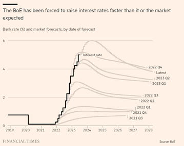 Source: FT https://on.ft.com/3Xndat5