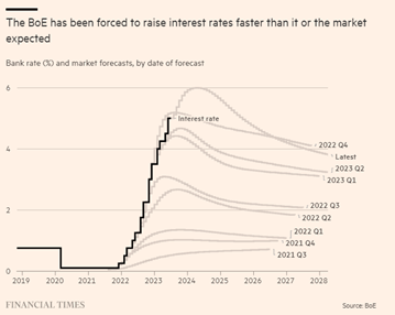  Source: FT https://on.ft.com/3Xndat5