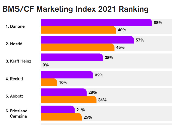 BMS-article_Marketing-Index-Ranking