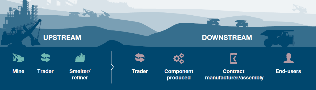 Conflict Minerals Diagram