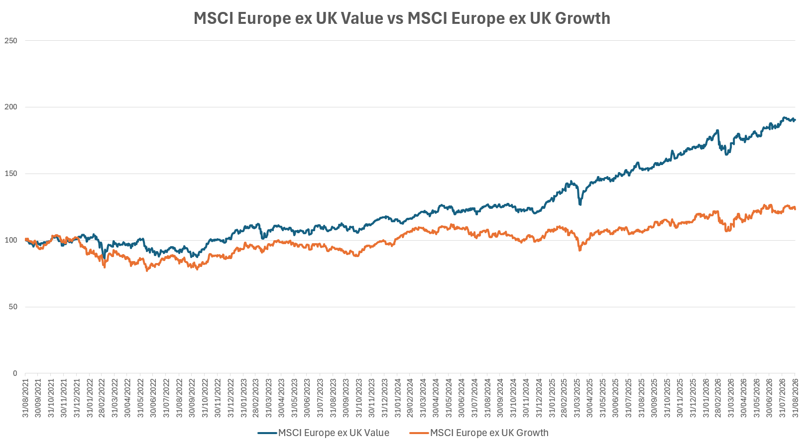 Can investors achieve strong returns without compromising on sustainability Chart 1.png