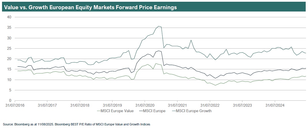 Europe's back in play